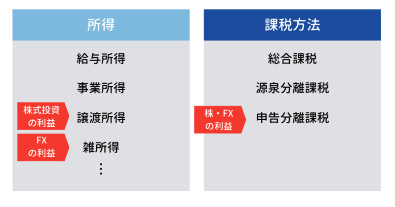 【5分でわかる】株式投資の税金はどうする？確定申告は ...