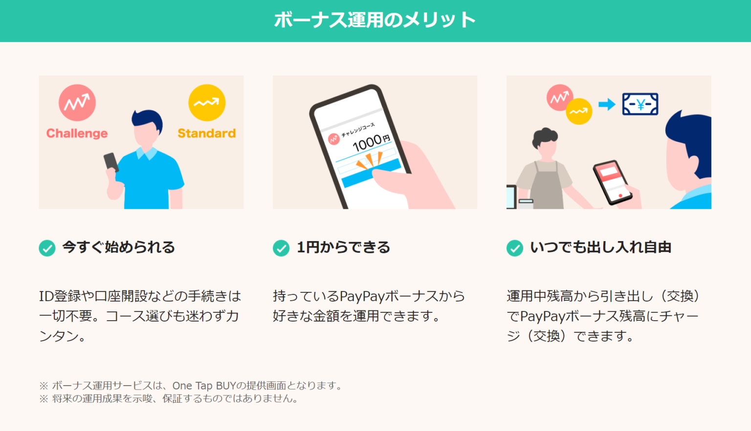 PayPayボーナス運用とは？メリット・デメリットを解説【儲かる？儲からない？】 マネステ